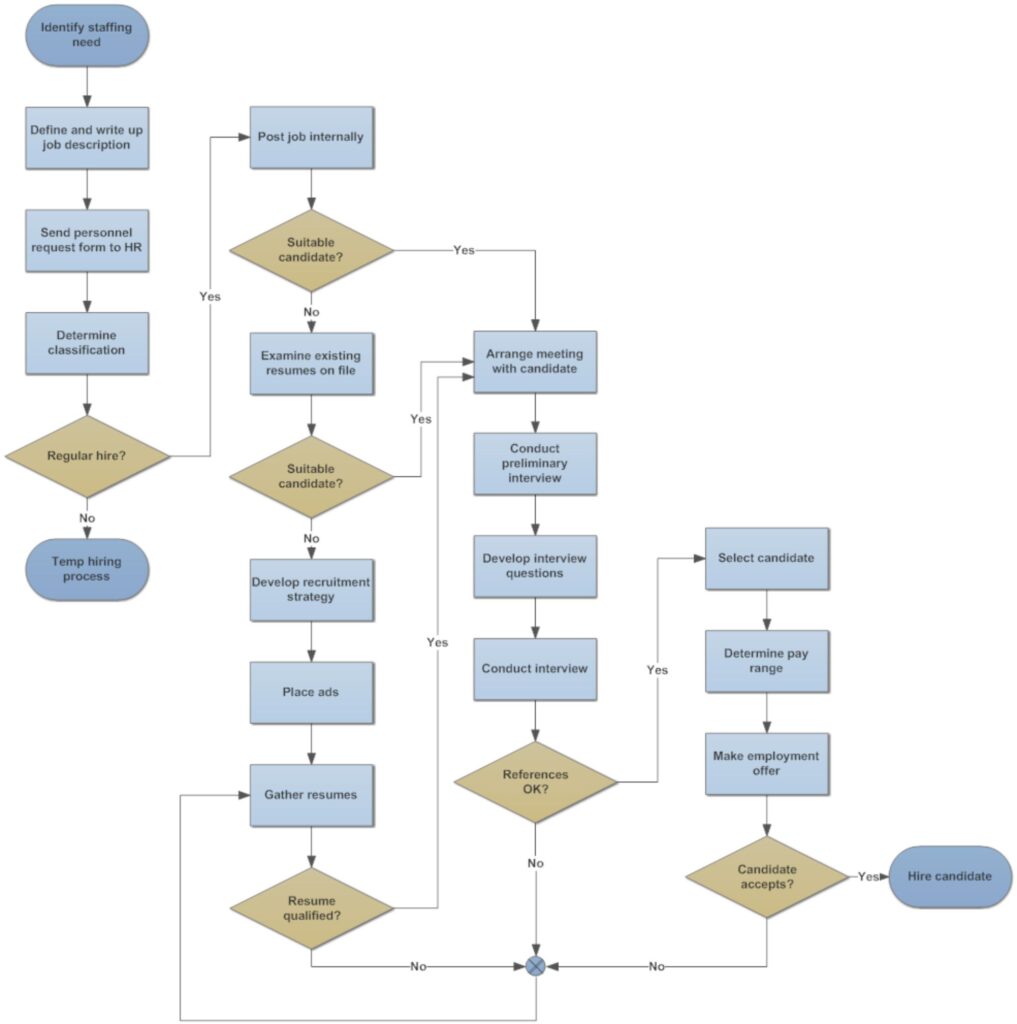 Detailed process maps - example 1